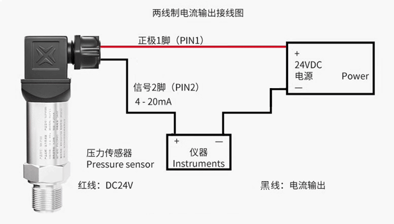 Wiring diagram and wiring method of diffusion silicon pressure transmitter