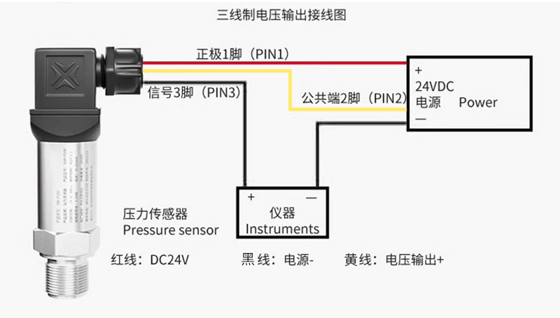 How to wire the pressure transmitter?