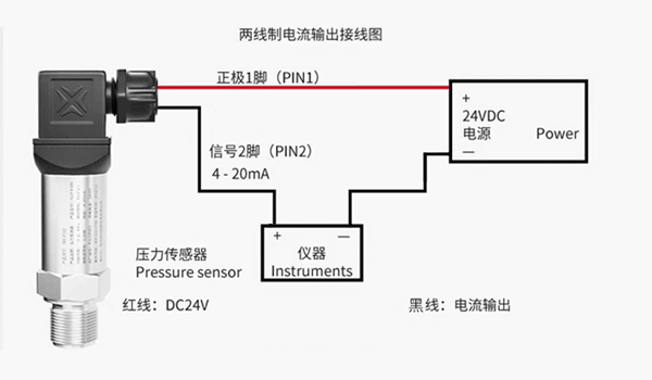 How to wire pressure sensors with 4-20mA, precautions, and common troubleshooting